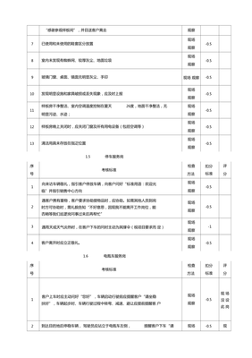營銷案場物業(yè)管理與招投標代理服務(wù)的協(xié)同考核體系構(gòu)建